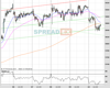 WallStreet Chart