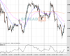 Gold Chart