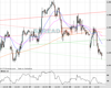 Cable Chart