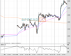 Gold Chart
