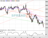 UK100 Chart