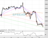 WallStreet Chart