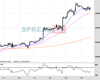 Gold Chart