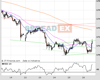 Gold Chart