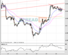 Cable Chart