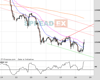 WallStreet Chart
