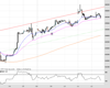 UK100 Chart