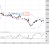 WallStreet Chart