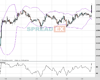 Gold Chart
