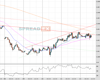 Cable Chart