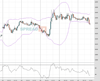 Gold Chart