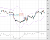 Cable Chart