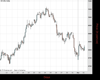 UK100 Chart