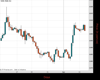 Gold Chart