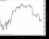 WallStreet Chart