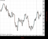 UK100 Chart