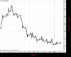 Cable Chart
