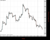 Gold Chart
