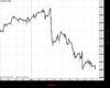 UK100 Chart