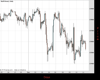 WallStreet Chart