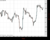 Cable Chart