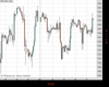WallStreet Chart