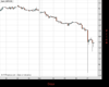 Cable Chart