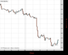 Gold Chart