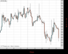UK100 Chart