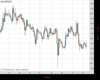 Cable Chart