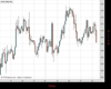 Gold Chart