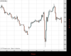 UK100 Chart