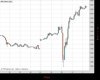 WallStreet Chart