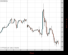 Gold Chart