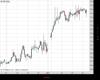 UK100 Chart