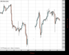 WallStreet Chart