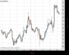 Cable Chart