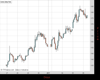Gold Chart