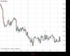 UK100 Chart