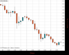 Gold Chart