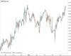 GBPUSD Chart
