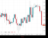 Cable Chart