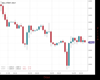 WallStreet Chart