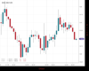 Gold Chart