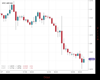 Cable Chart