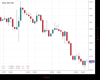 Gold Chart