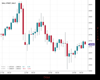 WallStreet Chart