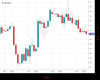 UK100 Chart