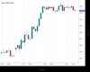 WallStreet Chart