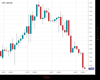 Cable Chart